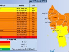 Pontianak Zona Merah Per 27 Juni 2021