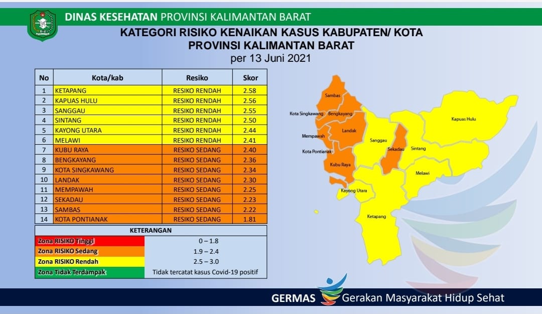 Sedikit Lagi, Pontianak Zona Merah COVID-19
