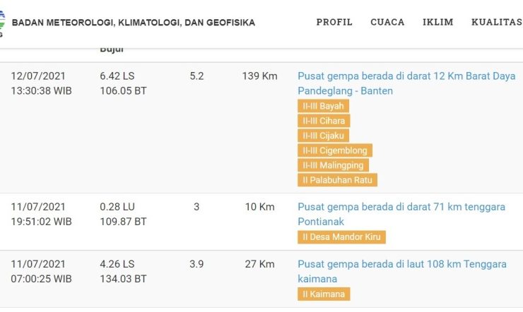 Gempabumi di Mandor Kiru Kecamatan Jelimpo, Ini Kata BMKG