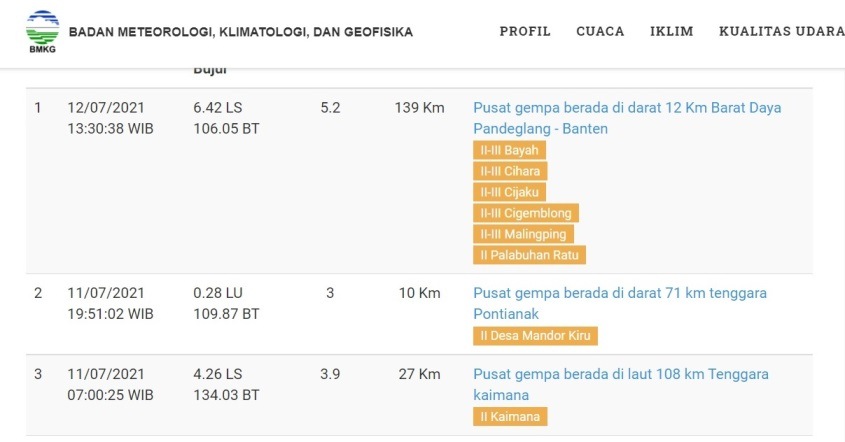 Gempabumi di Mandor Kiru Kecamatan Jelimpo, Ini Kata BMKG