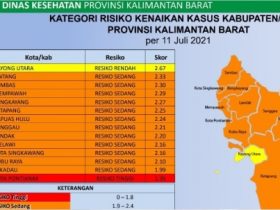 Pontianak Masih Merah, Singkawang Sudah Oranye, Data Per 11 Juli 2021