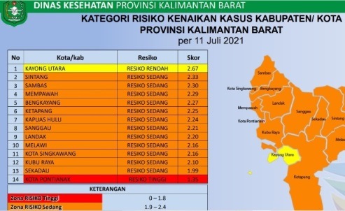 Pontianak Masih Merah, Singkawang Sudah Oranye, Data Per 11 Juli 2021