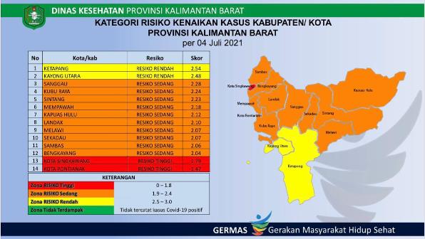 Singkawang Zona Merah, Ini Sebagian Penyebabnya