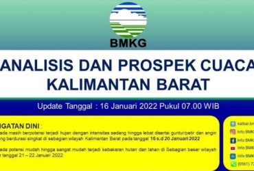 Potensi hujan dan karhutla