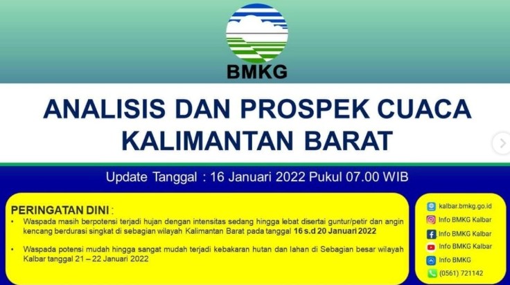 Potensi hujan dan karhutla