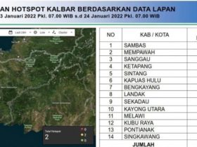 Hotspot Mulai Terdeteksi di Landak dan Ketapang