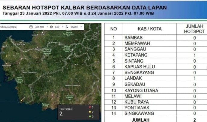 Hotspot Mulai Terdeteksi di Landak dan Ketapang